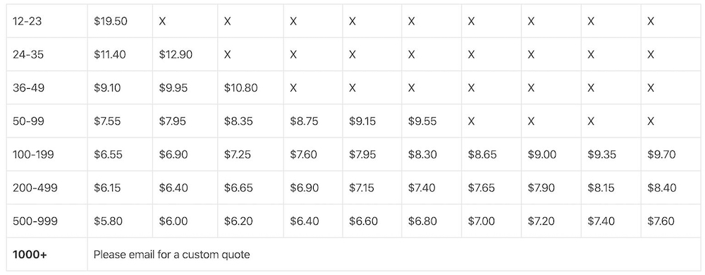 price_table_3001_bella bella canvas pricing